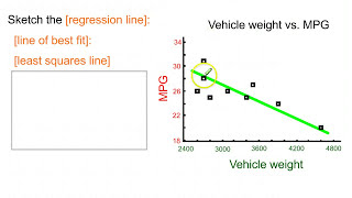 Regression Slope intercept and interpretation [upl. by Eardnaed]