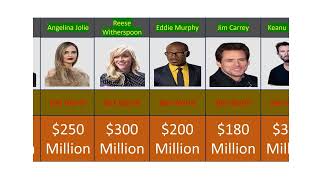 Top 30 All Time Richest Actors in the World And Their Net Worth  LIST DATA WORLD [upl. by Tiffy]