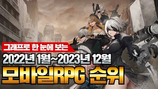 모바일RPG 게임 2년간의 순위 변천사  그래프로 한눈에 보는 20222023년 [upl. by Lleral]