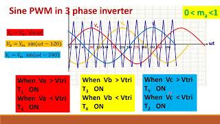 49 Three phase inverterSinusoidal pulse width modulation [upl. by Urbai]