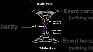 ¿Qué sabemos de los agujeros blancos documental astronomia espacio [upl. by Heidt]