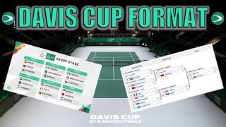 Davis Cup Explained [upl. by Kaja]