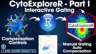 CytoExploreR Flow Cytometry Analysis in R  Part 1 [upl. by Eciralc278]