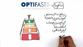 What is Optifast® VLCD™ ما هو نظام أوبتي فاست منخفض السعرات الحرارية [upl. by Lean582]