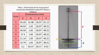 Guía de uso de viscosímetro de Brookfield [upl. by Asiat]
