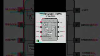 tjelectronicsviralvideo foryou  function block diagram 555 ic pinout [upl. by Esinek]