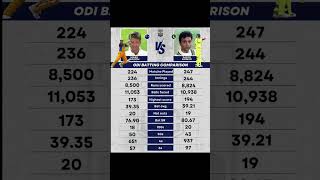 Saeed Anwar and Mark Waugh batting comparison cricket saeedanwar battingstyle cricketlover [upl. by Fanchette]