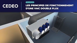 Technique  Les principes de fonctionnement dune VMC double flux [upl. by Dragelin]