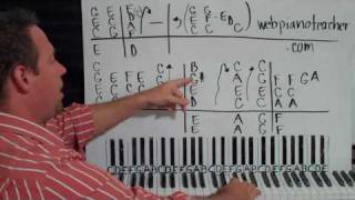 The Best Piano Lesson Youve NEVER Seen [upl. by Ahdar]