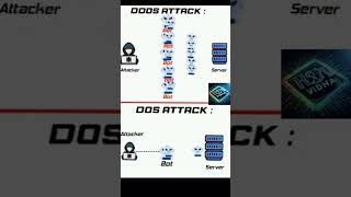 Ddos attack perform cyberhackers haking tools cyberskp [upl. by Malcah]