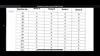 JK Police Constable Answer Key Out 2024 Jkp constable official answer key 2024 out [upl. by Birdt]