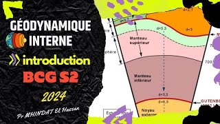 cours de géodynamique interne introduction BCG S2 2024 [upl. by Penney183]