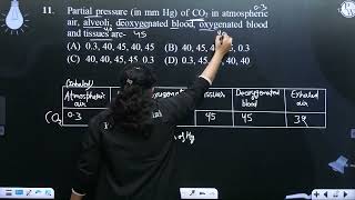 Partial pressure in mm Hg of CO2 in atmospheric air alveoli deoxygenated blood oxygenated b [upl. by Epifano832]