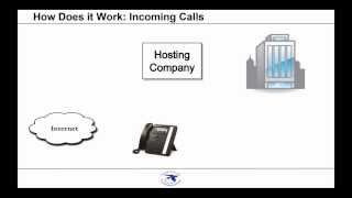 Hosted PBX Explained A Guide for Business Owners amp Managers [upl. by Yllier]