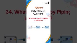 PySpark Interview Questions  Azure Data Engineer azuredataengineer databricks pyspark [upl. by Tham68]