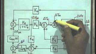 Lec20 Small Signal Stability of a Single Machine Infinite Bus SystemPart3 [upl. by Nelsen561]