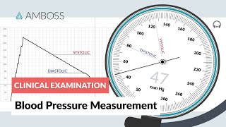 Blood Pressure Measurement  Clinical Examination [upl. by Amabil]