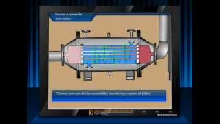 Heat Exchanger Design animation by OcS wwwoctavesimcom [upl. by Barkley346]