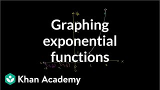 Graphing exponential functions  Exponential and logarithmic functions  Algebra II  Khan Academy [upl. by Annabelle754]