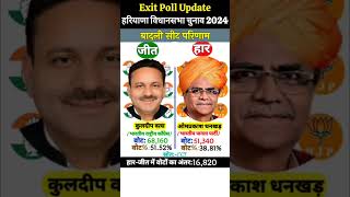 Haryana Election Results  हरियाणा विधानसभा चुनाव 2024 exitpollupdate [upl. by Joyce]