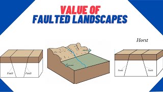 Value of Faulted Landscapes Cape Geography Unit 1 [upl. by Aerda]