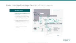 Arcserve UDP Tech Overview and Demo – March 22 [upl. by Llehcor512]