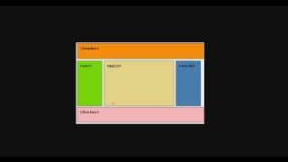 HTML5 and CSS3 beginners tutorial 18  div and span [upl. by Nnylodnewg]