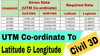 UTM Coordinate To Lat Long By Civil 3D  How To Convert UTM Coordinate To Latitude Longitude DMS Dec [upl. by Marilee]