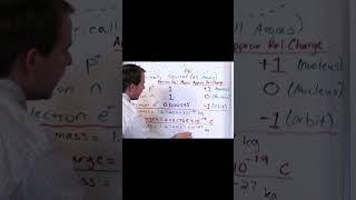 The Charge and Mass of a Neutron [upl. by Wittie]