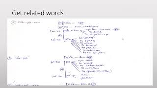 Lecture Introduction to lexicography [upl. by Catlee421]