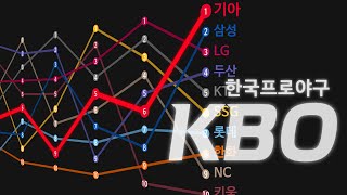 그래프로 보는 KBO리그 연도별 순위 1982년2024년 [upl. by Eilram33]