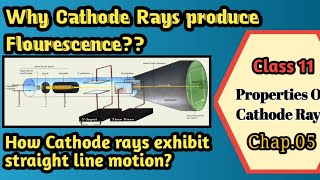 properties of Cathode Rays FluorescenceStraight line motionilmkidunyaofficial [upl. by Curtis]