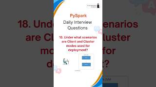 PySpark Interview Questions  Azure Data Engineer azuredataengineer databricks pyspark [upl. by Ailaroc679]