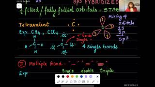 Introduction to organic chemistry [upl. by Chivers]