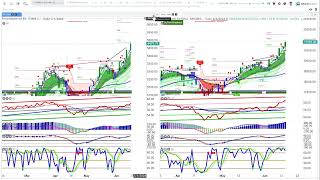 Key things were watching after todays market move [upl. by Eanal]