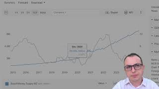 O Que Está Acontecendo Com A Economia  Cenário Econômico [upl. by Nohpets709]