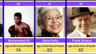 How Famous People Died  Age of Death [upl. by Er]