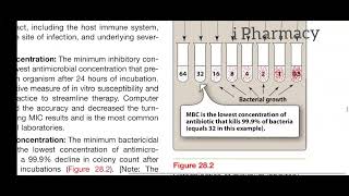 Principles Of Antimicrobial Therapy  Pharmacology  Part 03 [upl. by Bil]