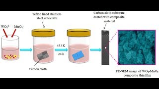 Hydrothermal synthesis method  explanation of hydrothermal synthesisPF ♥️ [upl. by Finella42]