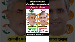 Haryana Election Results  हरियाणा विधानसभा चुनाव 2024 exitpollupdate [upl. by Alanna]