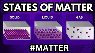 States of Matter for Kids Solid Liquid Gas  What are the states of matter  Science for Kids [upl. by Elagibba800]