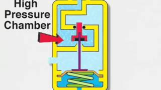 How its work Scuba Dive Regulators Balanced Diaphragm [upl. by Schnabel32]