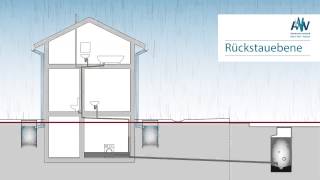 Rückstauebene [upl. by Azaria]