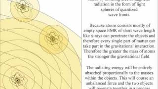 Nikola Teslas Gravity in two minutes [upl. by Assiralc]