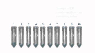 CrAg® LFA SemiQuantitative Titration Procedure [upl. by Newob]