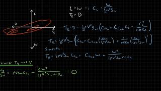 Aircraft Performance  Thrust Required  MinimumDrag Airspeed Part 1 [upl. by Ayik]