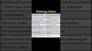 Pathology flashcard  short notes for Neet pg  FMGE  INICET aspirants motivation shorts share [upl. by Schaeffer]