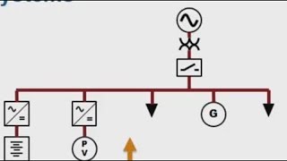 Using Simscape Power Systems to Simulate Microgrids  Microgrid Development and Analysis Part 3 [upl. by Gefell]