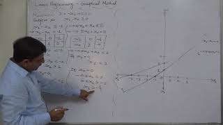 LPP Graphical Method  4 Negative sign in constraints and objective function [upl. by Drof]