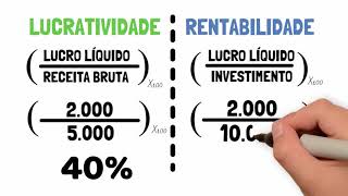 LUCRATIVIDADE X RENTABILIDADE Entenda a diferença  Principais Indicadores  Saiba como analisar [upl. by Nevek]